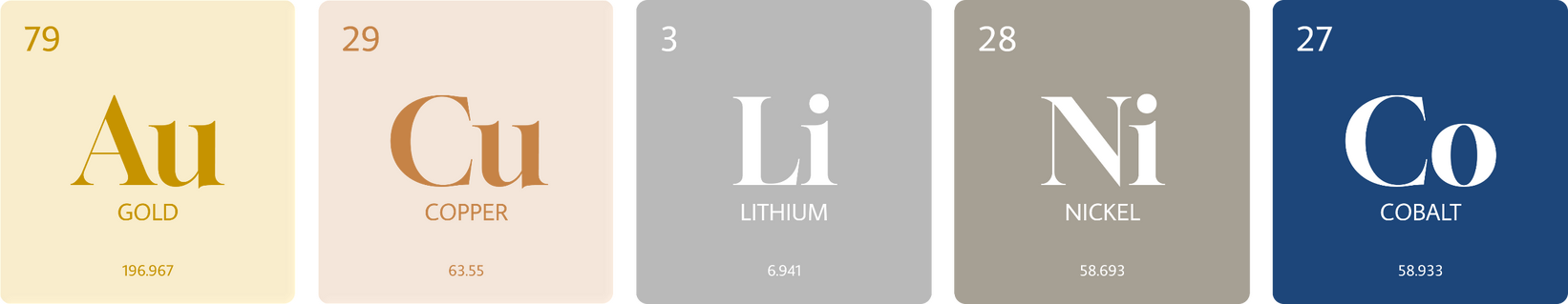 Anka Mineral portfolio Anka Mineral portfolio
